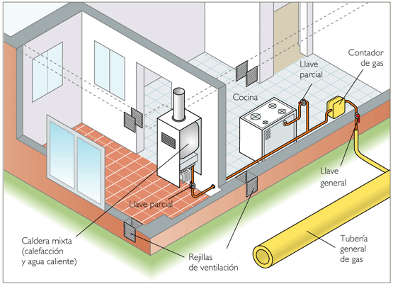 Instalación tuberías y centralitas de gas