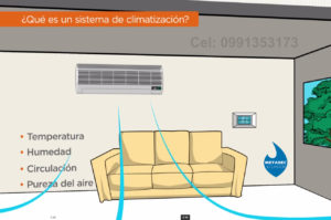Instalación y Mantenimiento de aire acondicionado en Ibarra Imbabura