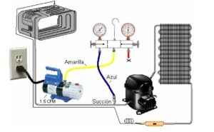 Refrigeración Comercial proceso de refrigeración